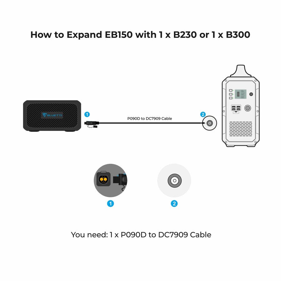 BLUETTI EB150 Portable Power Station | 1,000W 1,500Wh
