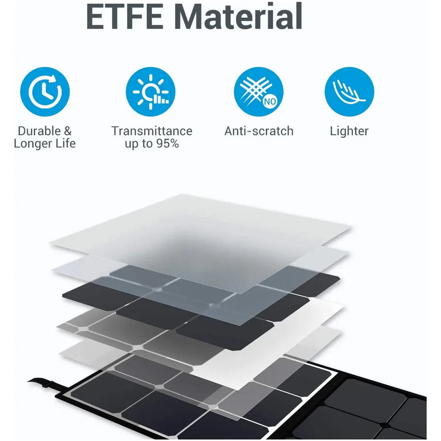 BLUETTI SP200 200W Solar Panel