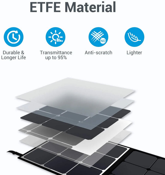 BLUETTI SP200 200W Solar Panel