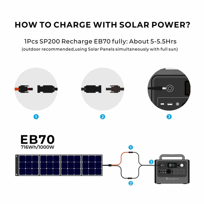 BLUETTI EB70 Portable Power Station |  1000W AC Inverter | 716Wh LiFePO4 | Solar Ready