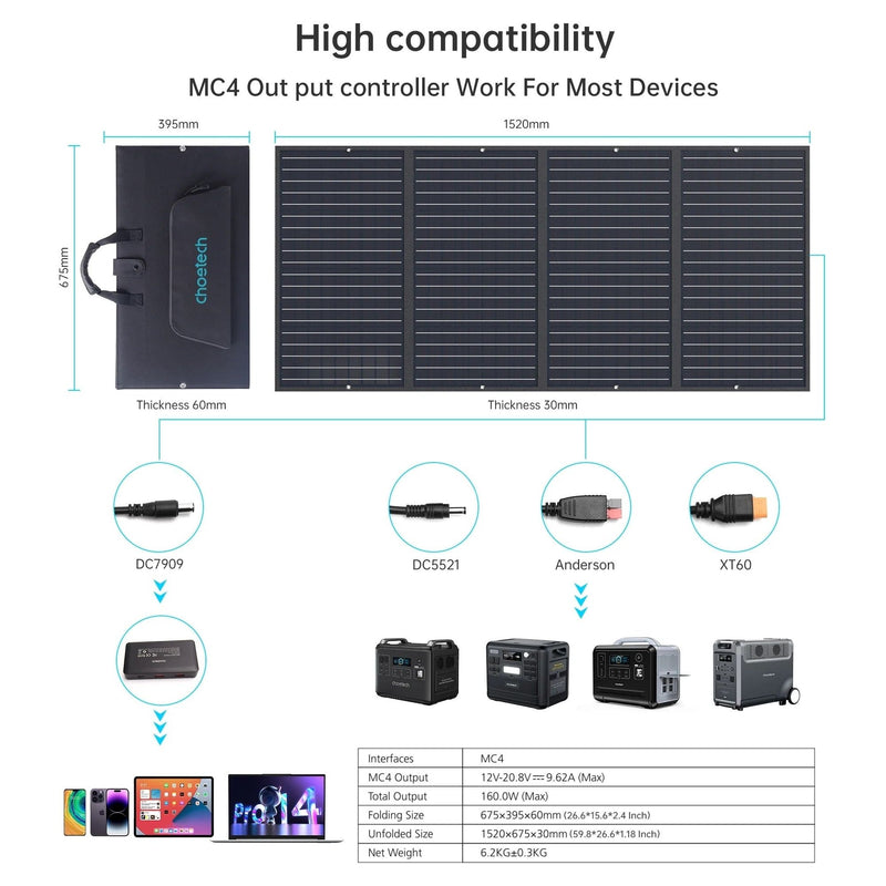 CHOETECH SC010 160W Foldable Solar Charger – High-Efficiency Portable Power Solution