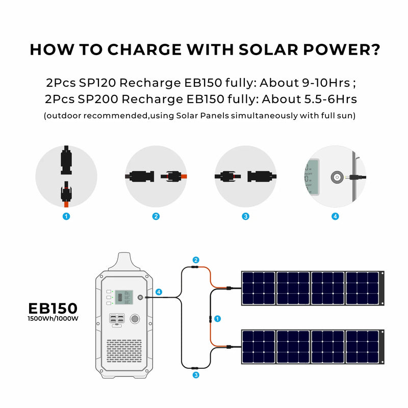 BLUETTI EB150 Portable Power Station | 1,000W 1,500Wh